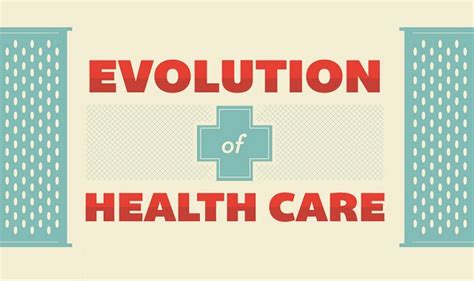 Evolution Of Health Care Infographic Visualistan