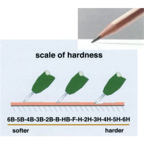 Pencil Hardness Tester - SprayQuick Systems