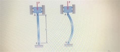 Solved Q6 For The Column Shown Below Answer The Following