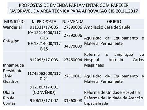 Situa O Das Propostas De Emendas Parlamentares Ppt Carregar