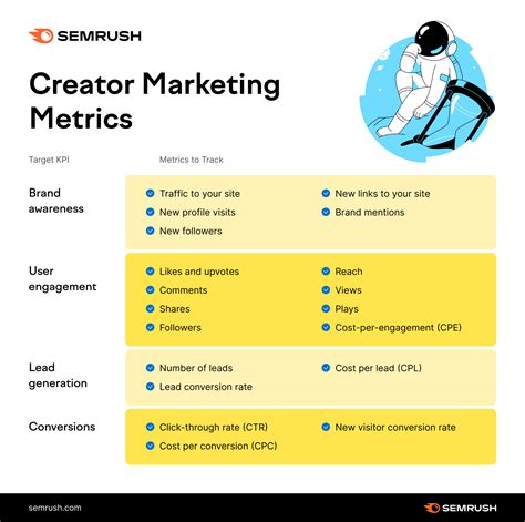 How to Launch a Successful Creator Marketing Campaign