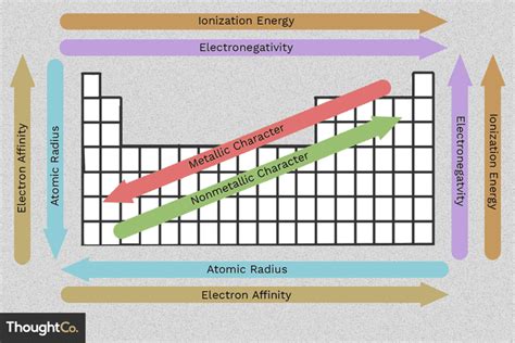 Atomic Radius Trend Explained