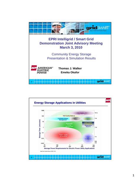 Pdf Epri Intelligrid Smart Grid Demonstration Joint Advisory