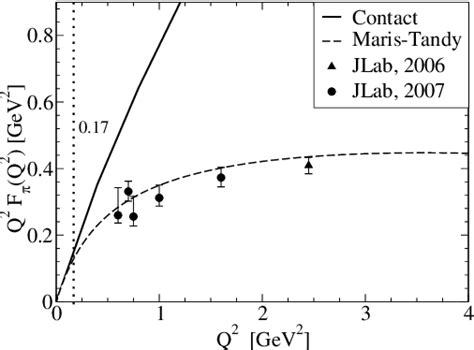 Figure From Impact Of Dynamical Chiral Symmetry Breaking On Meson