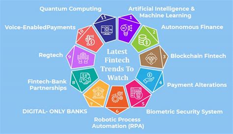 Top Fintech Trends To Watch Out Tatvasoft Blog