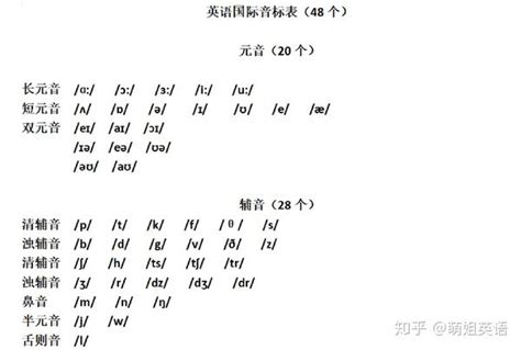 如何在2个小时之内掌握音标？ 知乎