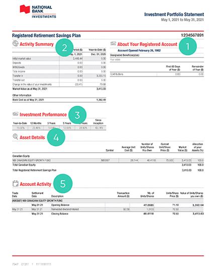 Portfolio Statement National Bank