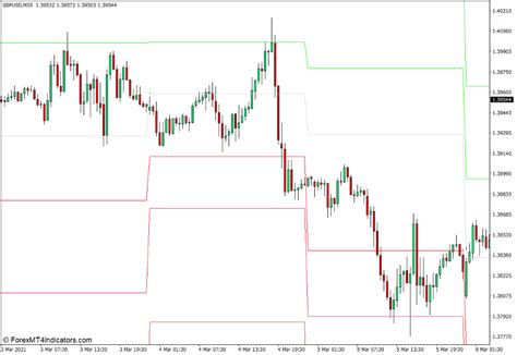 Pivot Points Mtf Indicator For Mt4