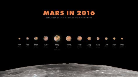 Moon And Mars Rise Late On April 24 Sky Archive Earthsky