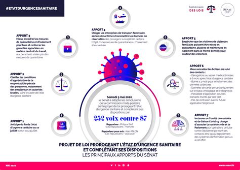 Prorogation de l état d urgence sanitaire Sénat