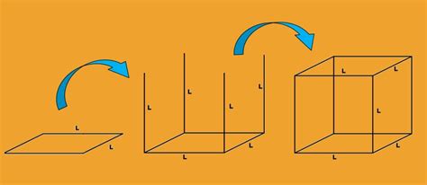 Aristas de un cubo qué es cuántas tiene y explicación