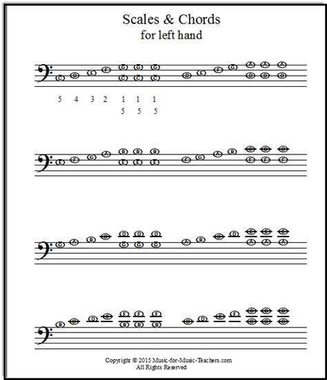 Piano Scales Sheet Music for Both Hands for Beginners