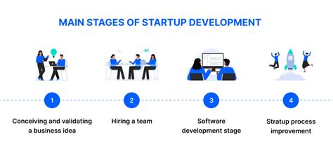 How To Find A Development Team For Your Startup Ossystem Blog About It News Technology And