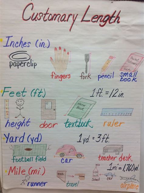 Anchor Chart Examples For Customary Units Of Length Fired Up In