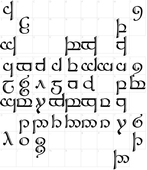 Tengwar Alphabet Sindarin