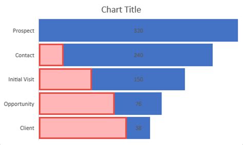 How To Make A Funnel Chart In Excel Minga