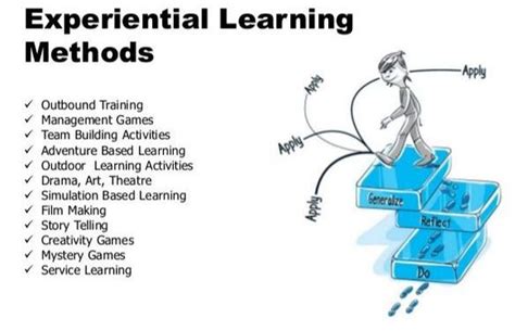 How Experiential Learning Works What Is Experiential Learning