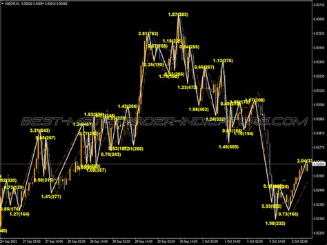 Zigzag Arrow Indicator ⋆ New Mt4 Forex Indicators Mq4 Or Ex4 ⋆ Best Metatrader