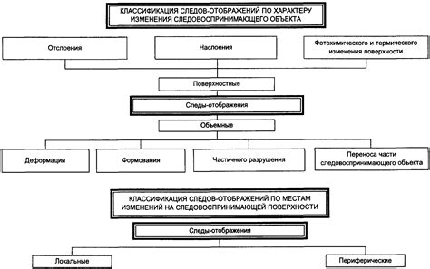 КРИМИНАЛИСТИКА в СХЕМАХ- ВСЯ