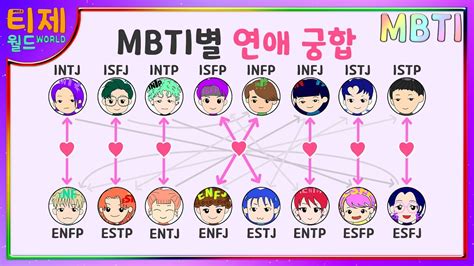 성격 유형 궁합 Mbti 분석만화 12편 Mbti 연애 궁합표 English Subtitle 최근 답변 119개