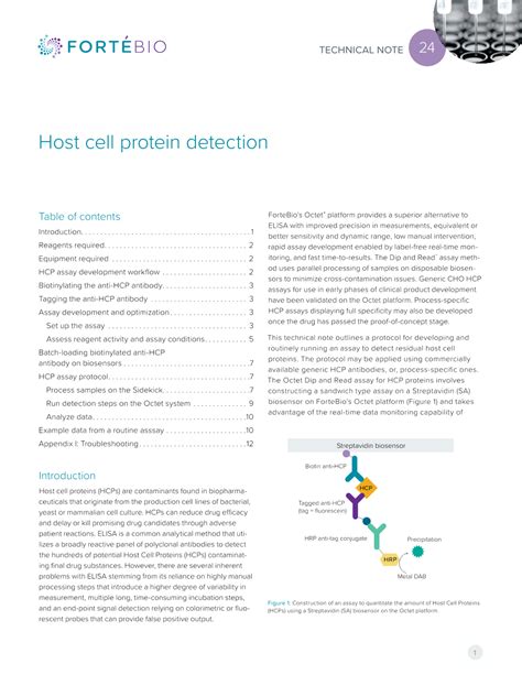 Host Cell Protein Detection Docslib