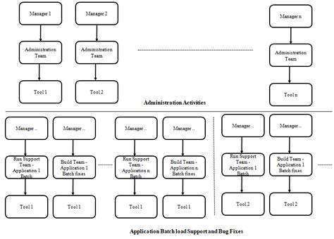 De Centralized Business Intelligence Operations Team Model Download