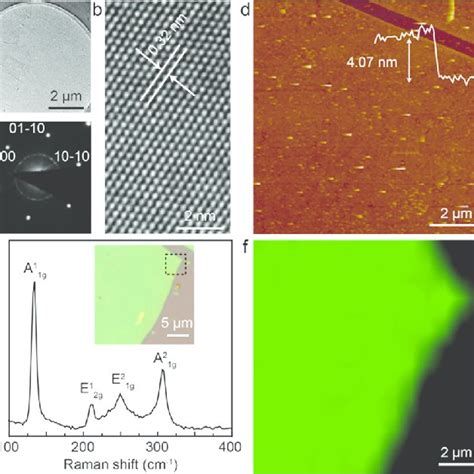 Typical Tem Imagea Hrtem Image B And Saed Pattern C Of 2d Gase