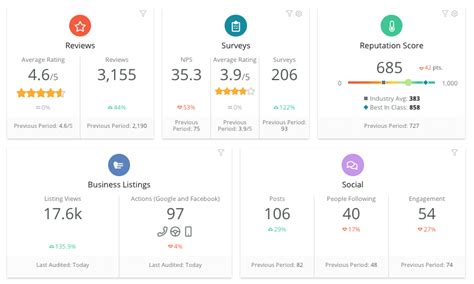 Best 12 Ai Sentiment Analysis Tools In 2024 Enthu Ai