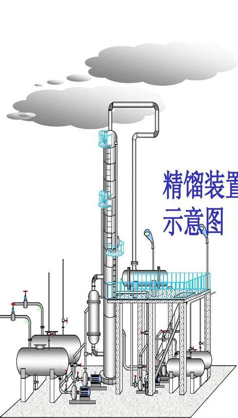 精馏工艺流程图f组word文档在线阅读与下载无忧文档