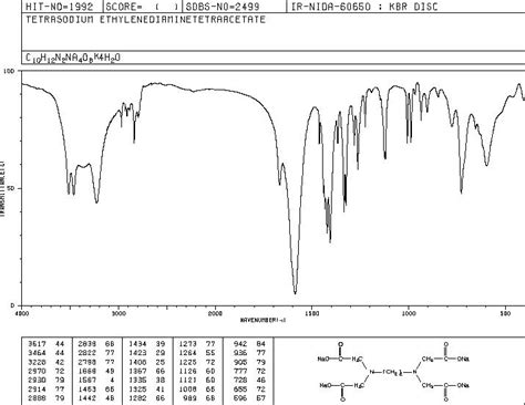 Ethylenediaminetetraacetic Acid Tetrasodium Salt Ir Spectrum