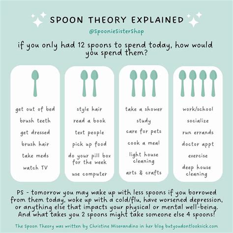 Spoon Theory R Spooniesupportnetwork