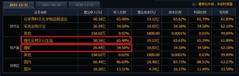 上半年净利预计增加6个亿！千亿锂矿龙头参股sqm收益暴增 碳酸锂价格拐点何时到来？资源赣锋锂业拍卖