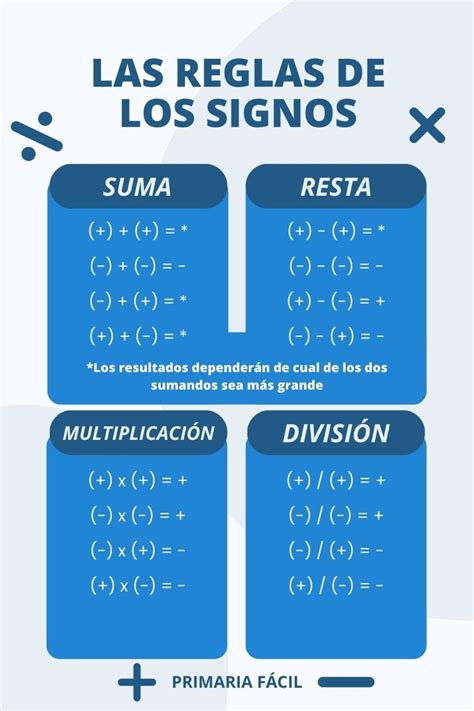 Dominando Las Reglas De Los Signos En Matem Ticas Haz Que Los N Meros