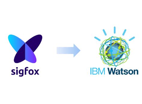 Sigfox Callback Ibm Watson Iot With Node Red Iot Sigfox