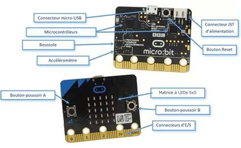 Le Guide Pour Bien D Marrer Avec Micro Bit Le Blog Gotronic