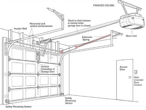 Puertas Seccionales Para Garaje A Control Remoto Paneles De