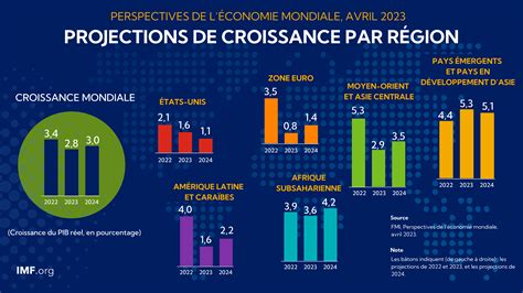 LInde puissance régionale à ambition mondiale Opérationnels SLDS