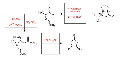 Nah Mechanism