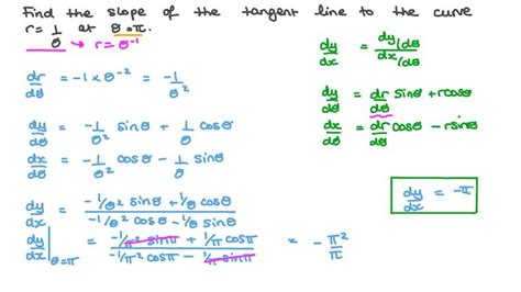 Lesson Slope Of A Polar Curve Nagwa