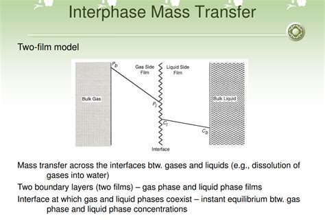 Solved Interphase Mass Transfer Two Film Model Mass Transfer Chegg