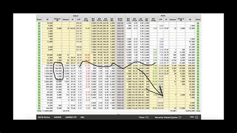 Nifty Monthly Expiry Option Chain Analysis Major Stocks Option Chain