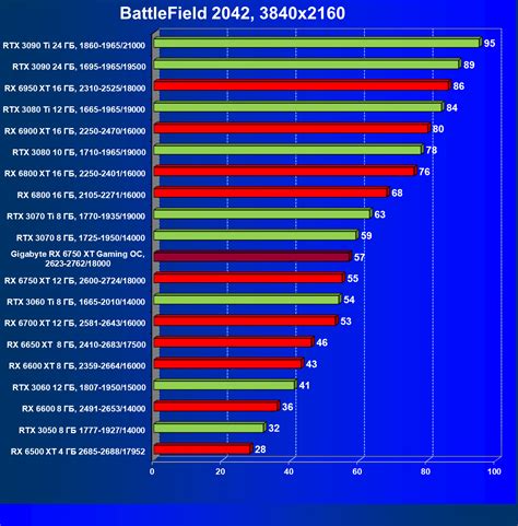 Обзор видеоускорителя AMD Radeon RX 6750 XT (12 ГБ) на основе карты ...