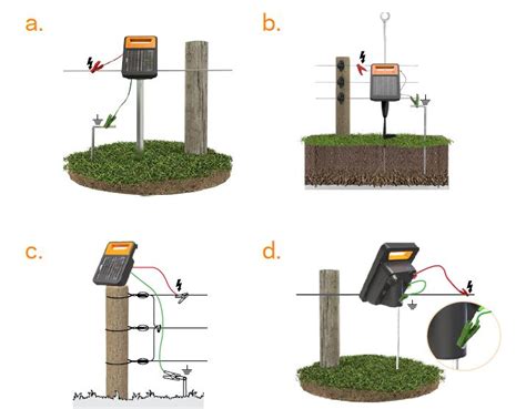 Gallagher S Lithium Solar Fence Energizer Instructions