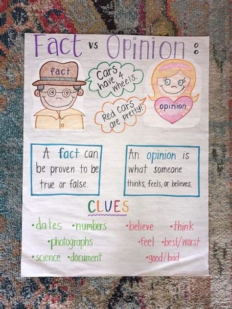 Fact Opinion Anchor Chart