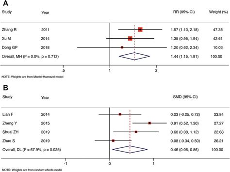 Frontiers Effect Of Transcutaneous Electrical Acupoint Stimulation On