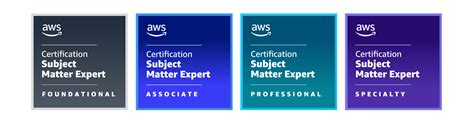 What Is The Aws Certification Sme Program And Why Should You Apply Maartenbruntink Nl