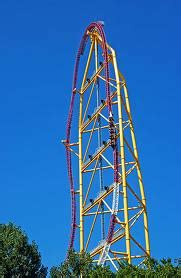 Top Thrill Dragster - Physics at Cedar Point