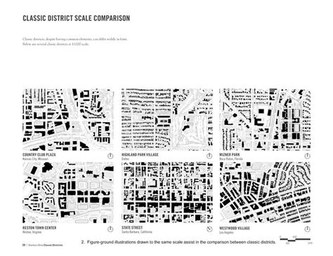 Urban Design And Landscape Graphics