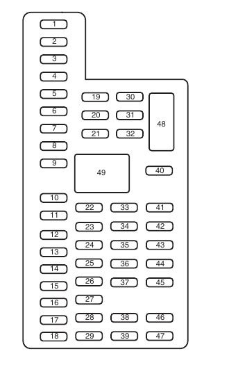 2013 Ford Edge Fuse Box Diagram Startmycar