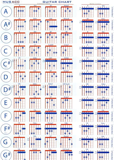 Guitar Chord Chart Template Excel Chord Speller Chart Guitar Chords Chart With Finger Numbers ...